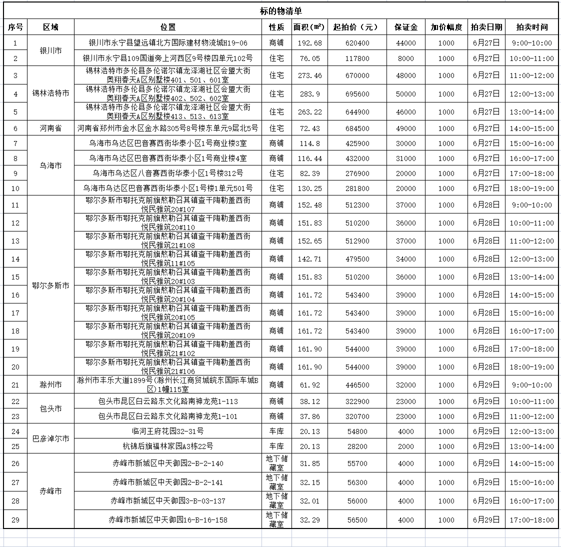 标的物明细.png