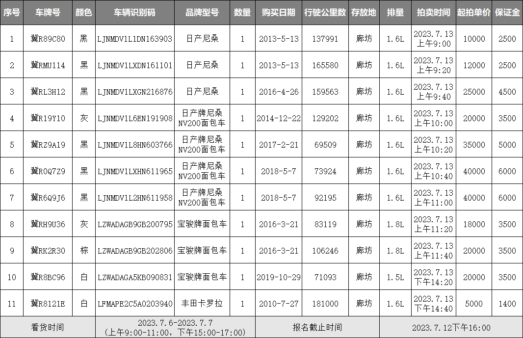 2023.7.5廊坊公务用车11辆-拍卖公告用表.png