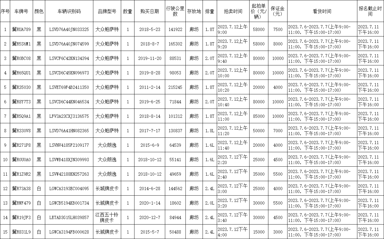2023.7.4廊坊公务用车15辆竞拍公告.png