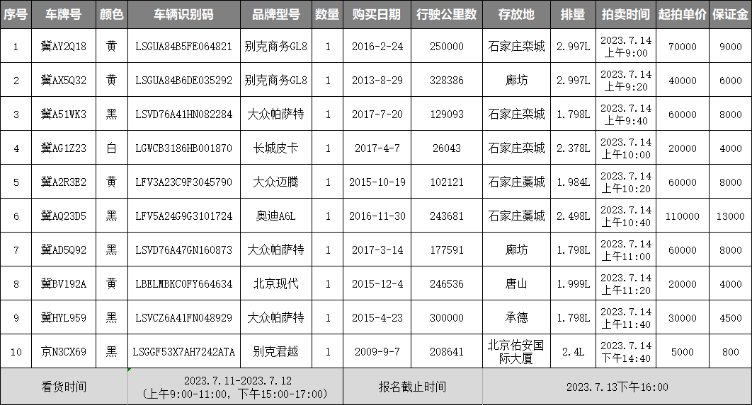 2023.7.6廊坊公务用车10辆竞拍公告.png