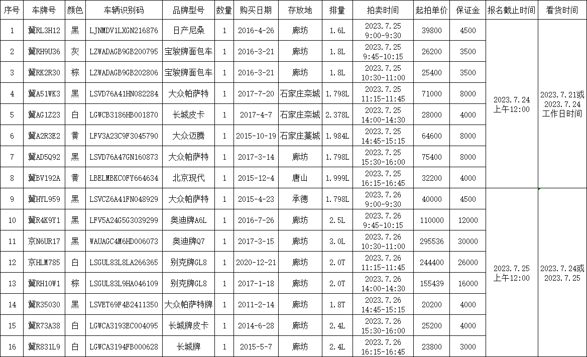 2023.7.25-7.2618辆公车公告用表.png
