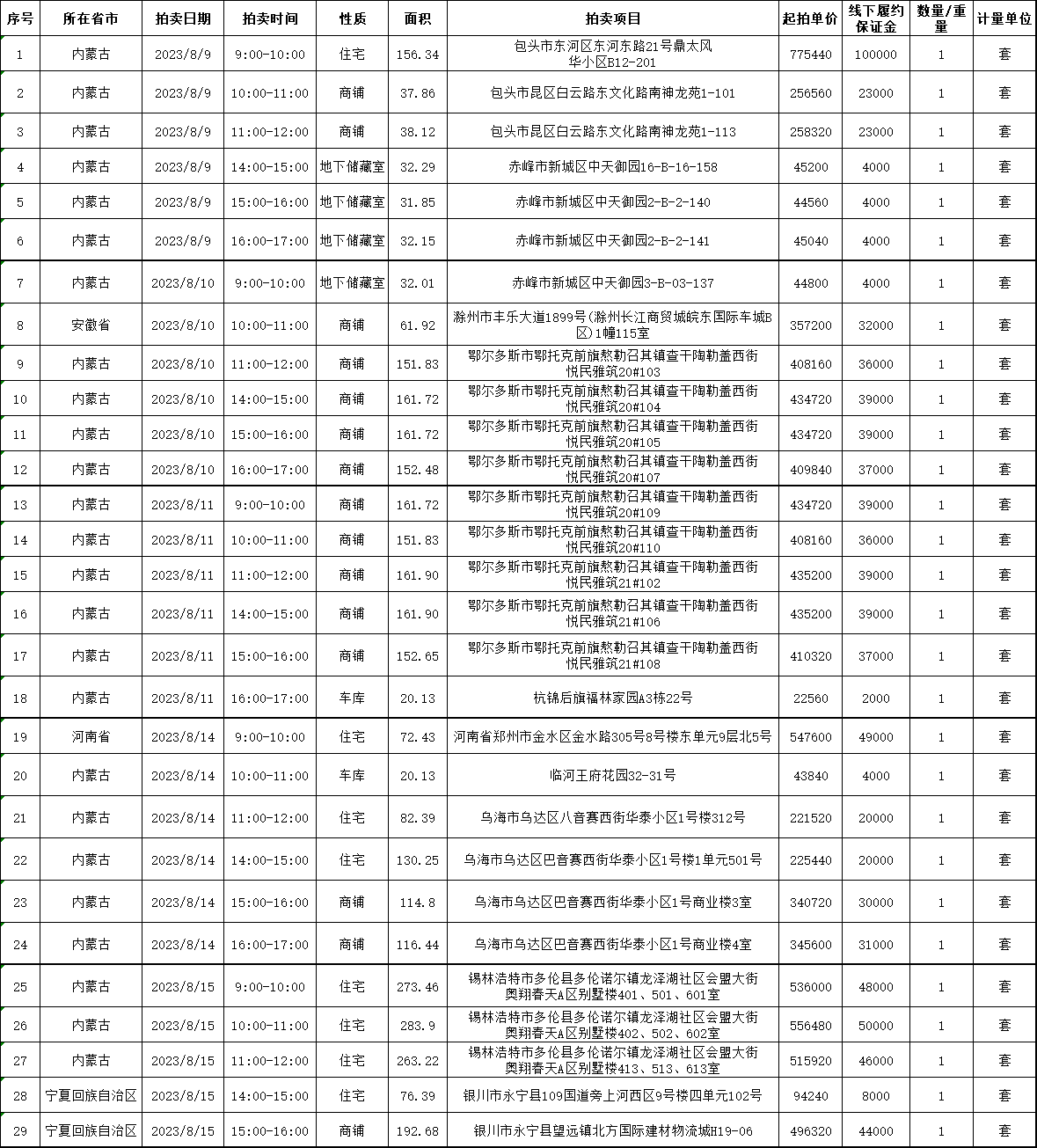 标的明细.png