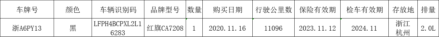 浙A6PY13,明细.png