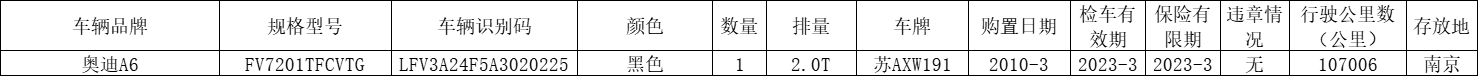 苏AXW191奥迪A6车,车辆详情.png